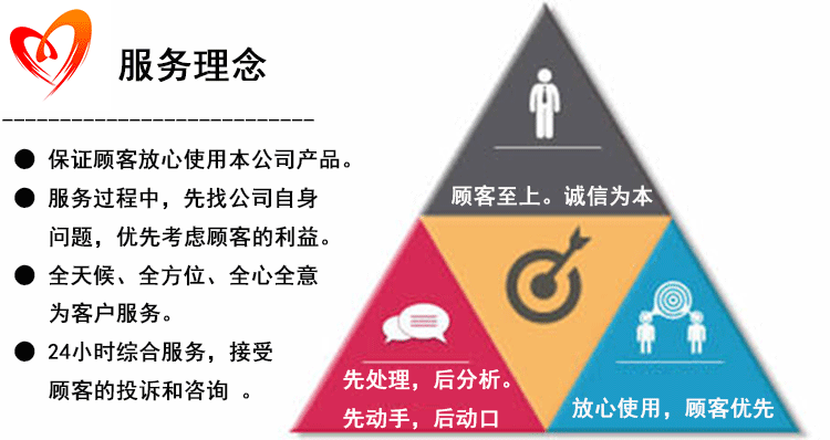 服务理念.gif